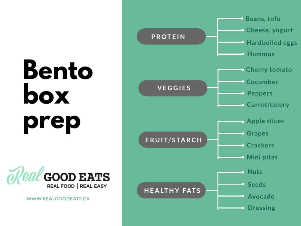 bento box prep chart with ptotein, veggies, fruit/starch, and healthy fat categories