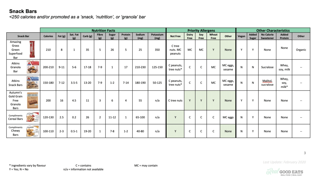 Snack bar nutrition guide example page