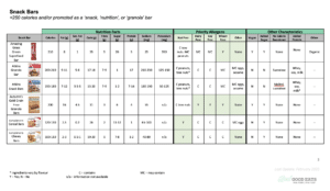 Snack bar nutrition guide example page