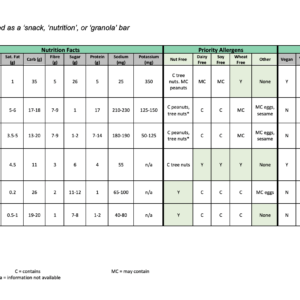 Snack bar nutrition guide example page