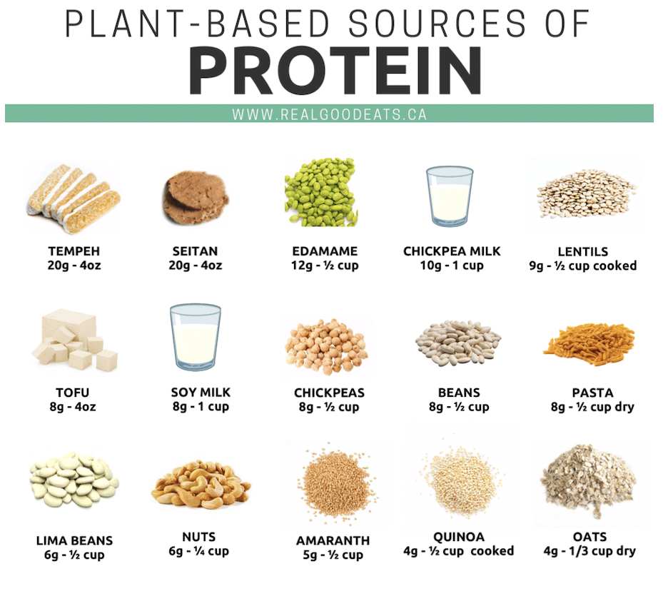 plant-based sources of iron - preview