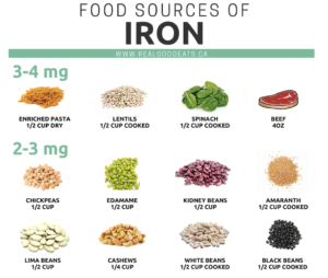 Food sources of iron - preview