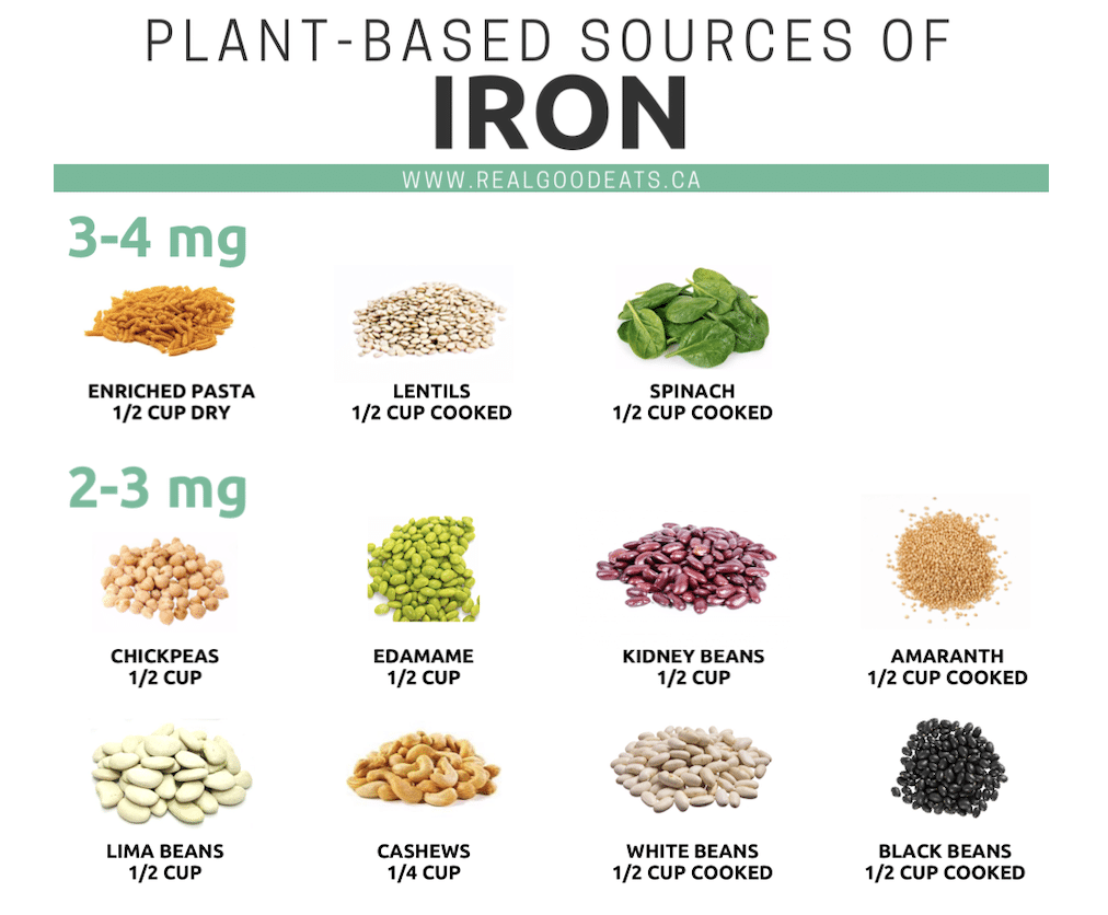 plant-based sources of iron