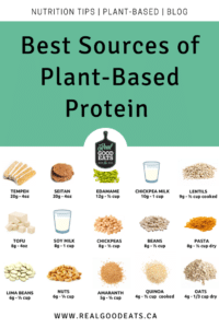 best plant-based sources of protein
