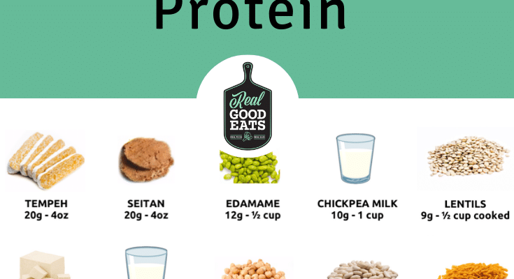 Best Sources of Plant-Based Protein