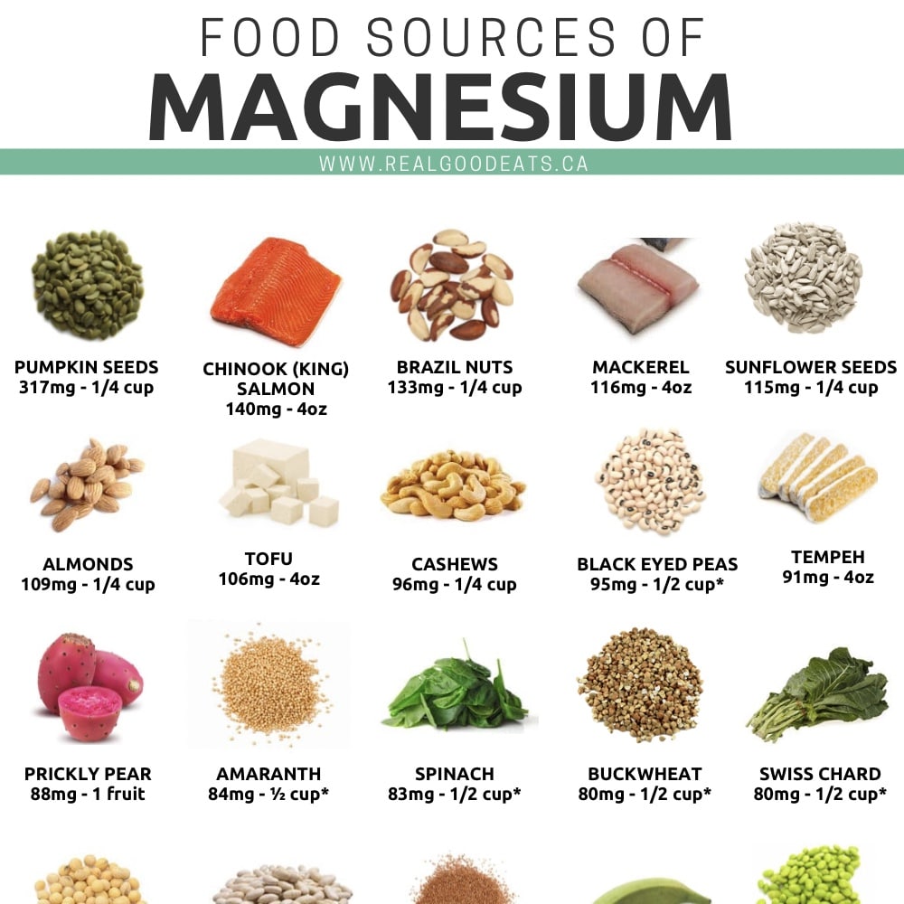 Printable Magnesium Rich Foods Chart Your Guide To Optimal Health Calendar Printables