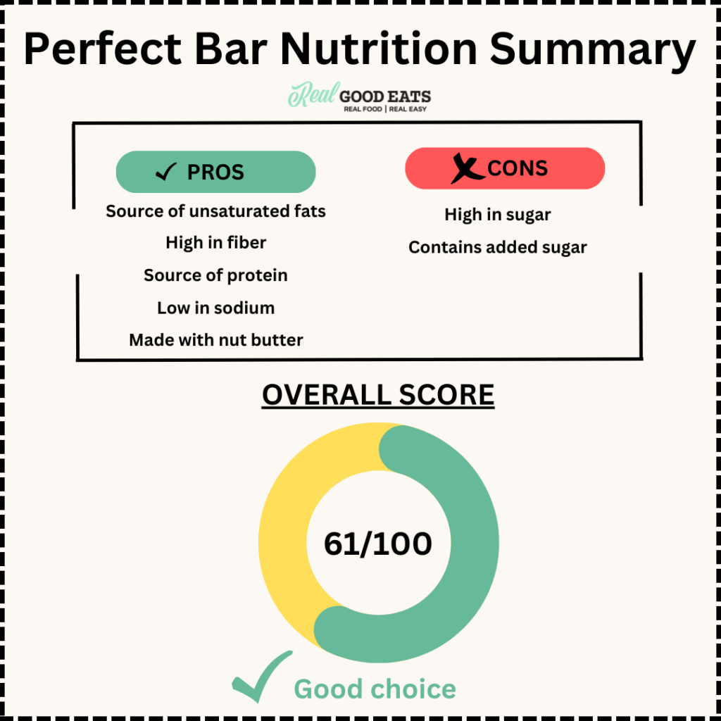 Are perfect bars healthy? Nutrition Score