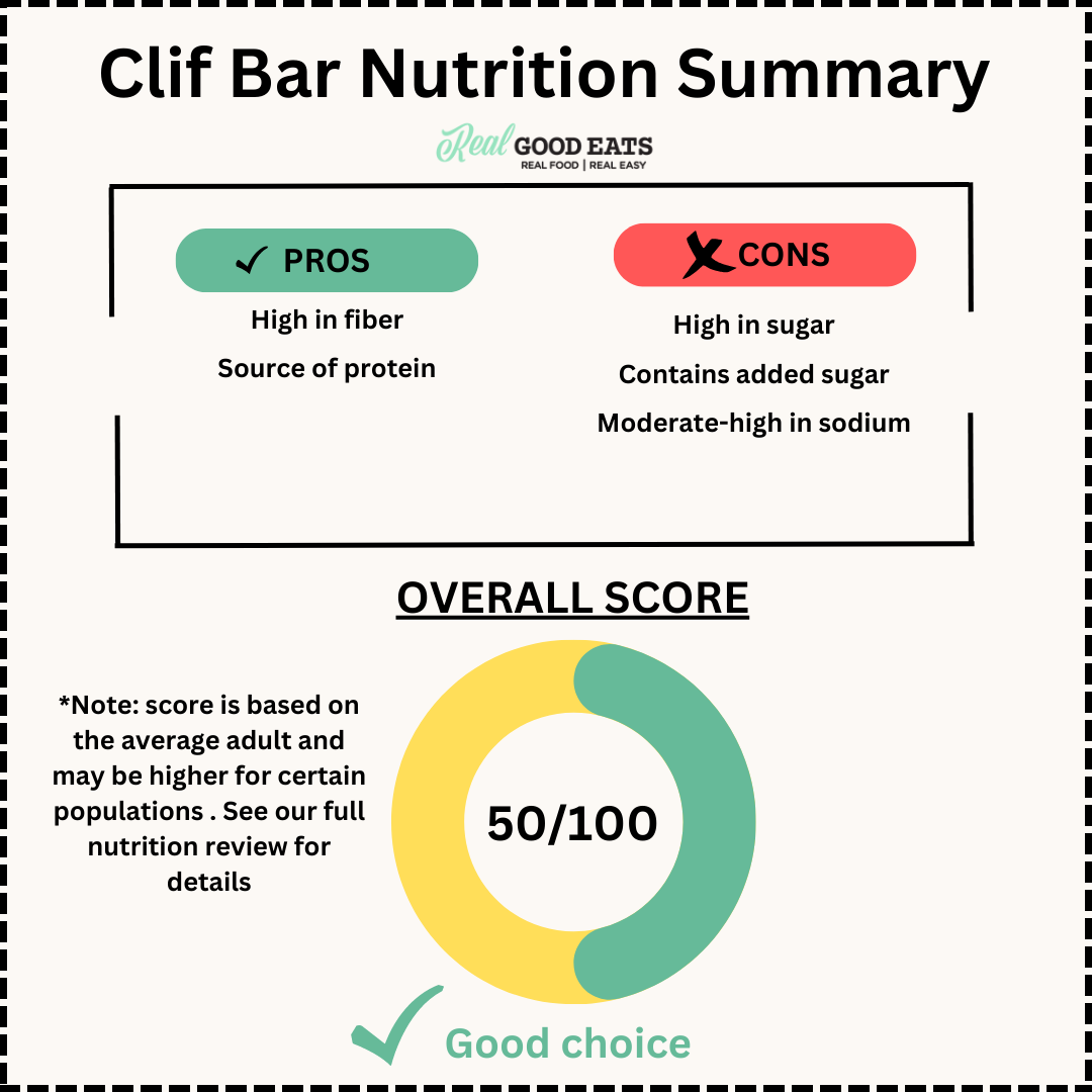 Are Clif bars healthy? Nutrition score
