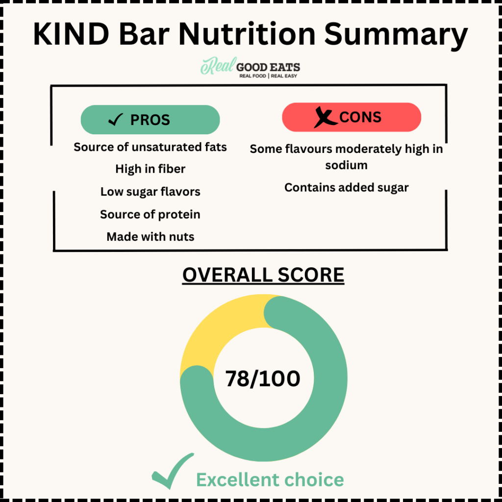 Are KIND bars healthy? Nutrition Score