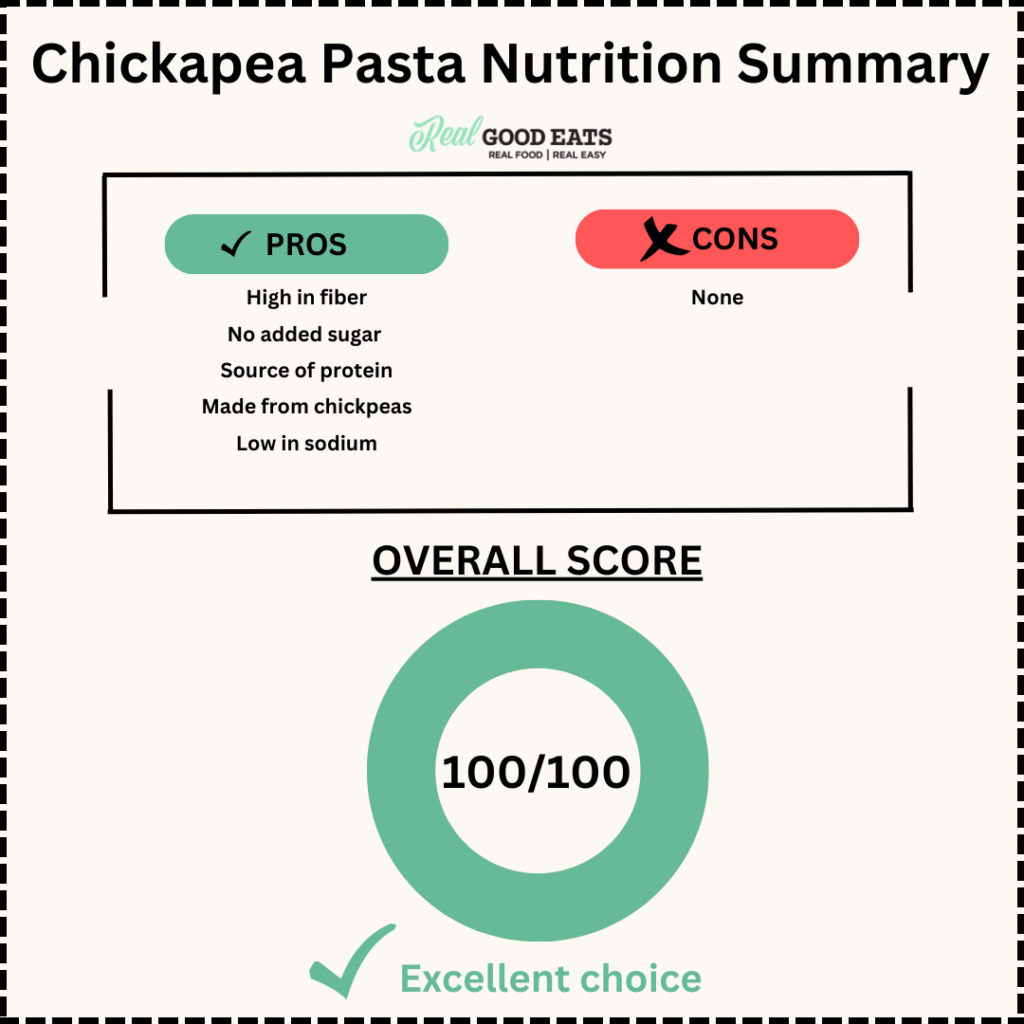 Is Chickapea pasta healthy? Nutrition score