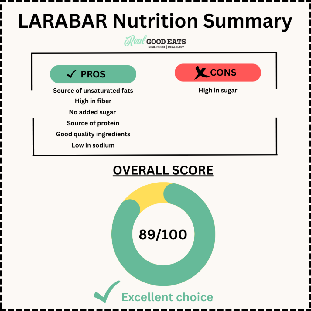 Are LARABARs healthy? Nutrition Score