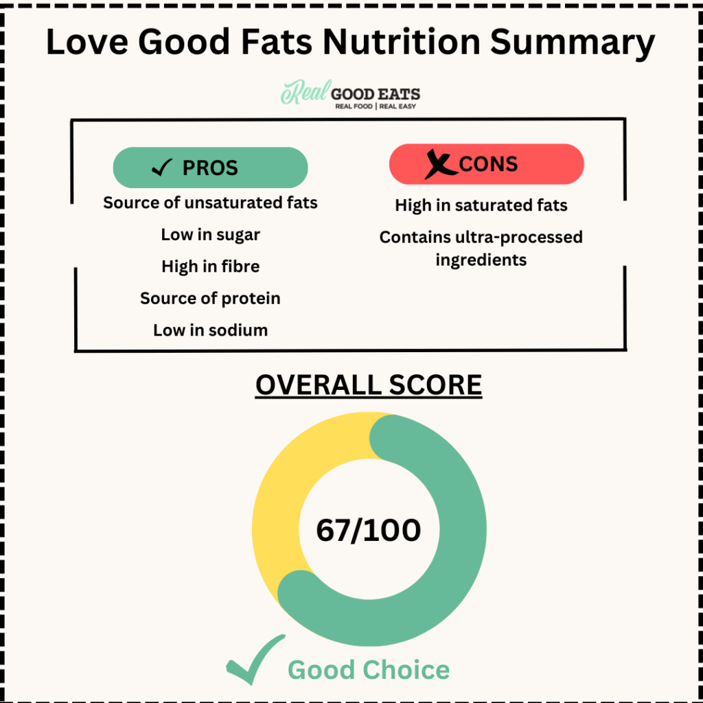 Are food fats bars healthy? nutrition score