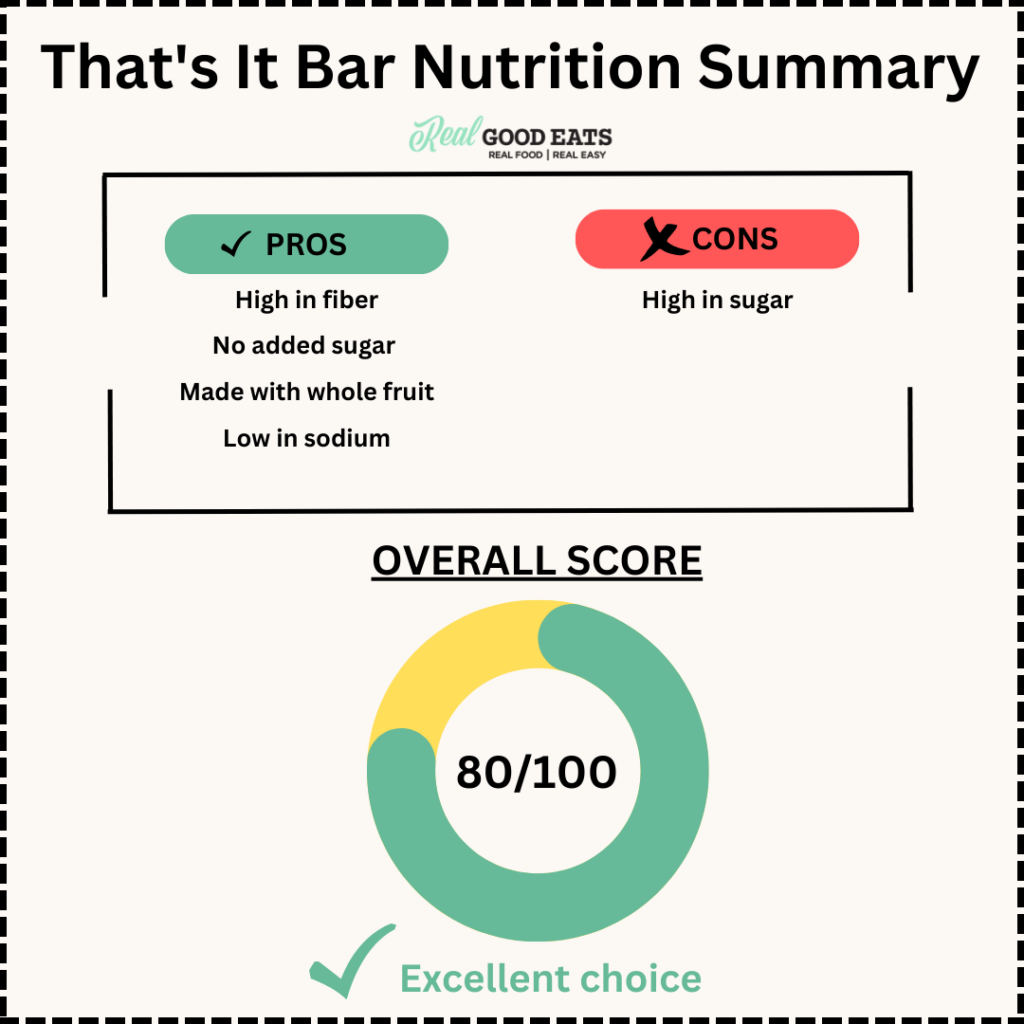 Are That's It Bars healthy? Nutrition Score
