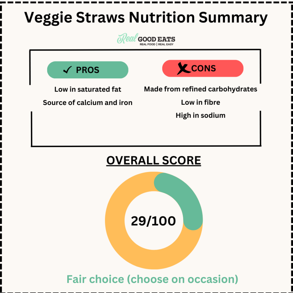 Are veggie straws healthy? nutrition score