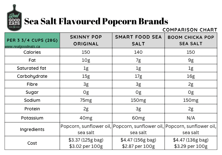 Skinny pop sea salt comparison chart