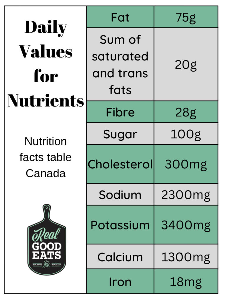 The Nutrition Facts Table – Nutrition and Labelling for the Canadian Baker