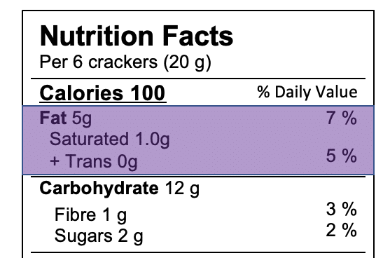 Fat - nutrition facts table