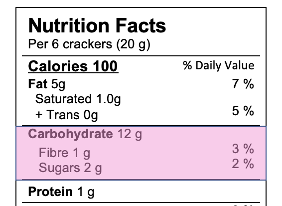 How to Read Nutrition Labels in Canada - carbohydrates