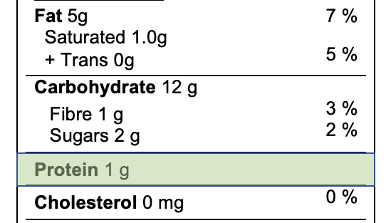 How to Read Nutrition Labels in Canada - protein