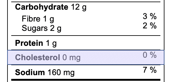 How to Read Nutrition Labels in Canada - cholesterol