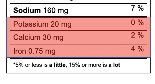 How to Read Nutrition Labels in Canada - micronutrients