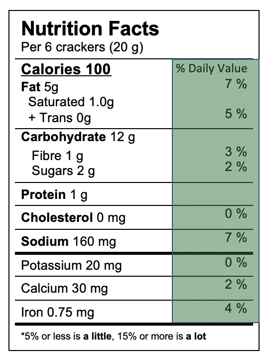 Percent daily value