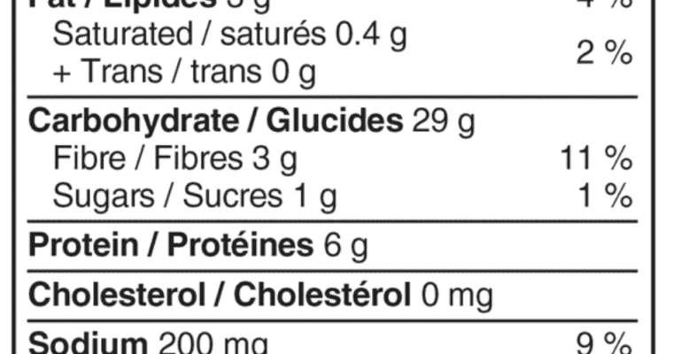 How to Read Nutrition Labels in Canada