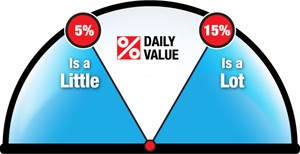 Percent daily value