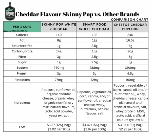 Is Skinny Pop Healthy? Dietitian Review