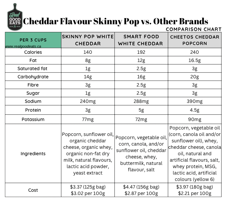 Cheddar flavour skinny pop comparison chart