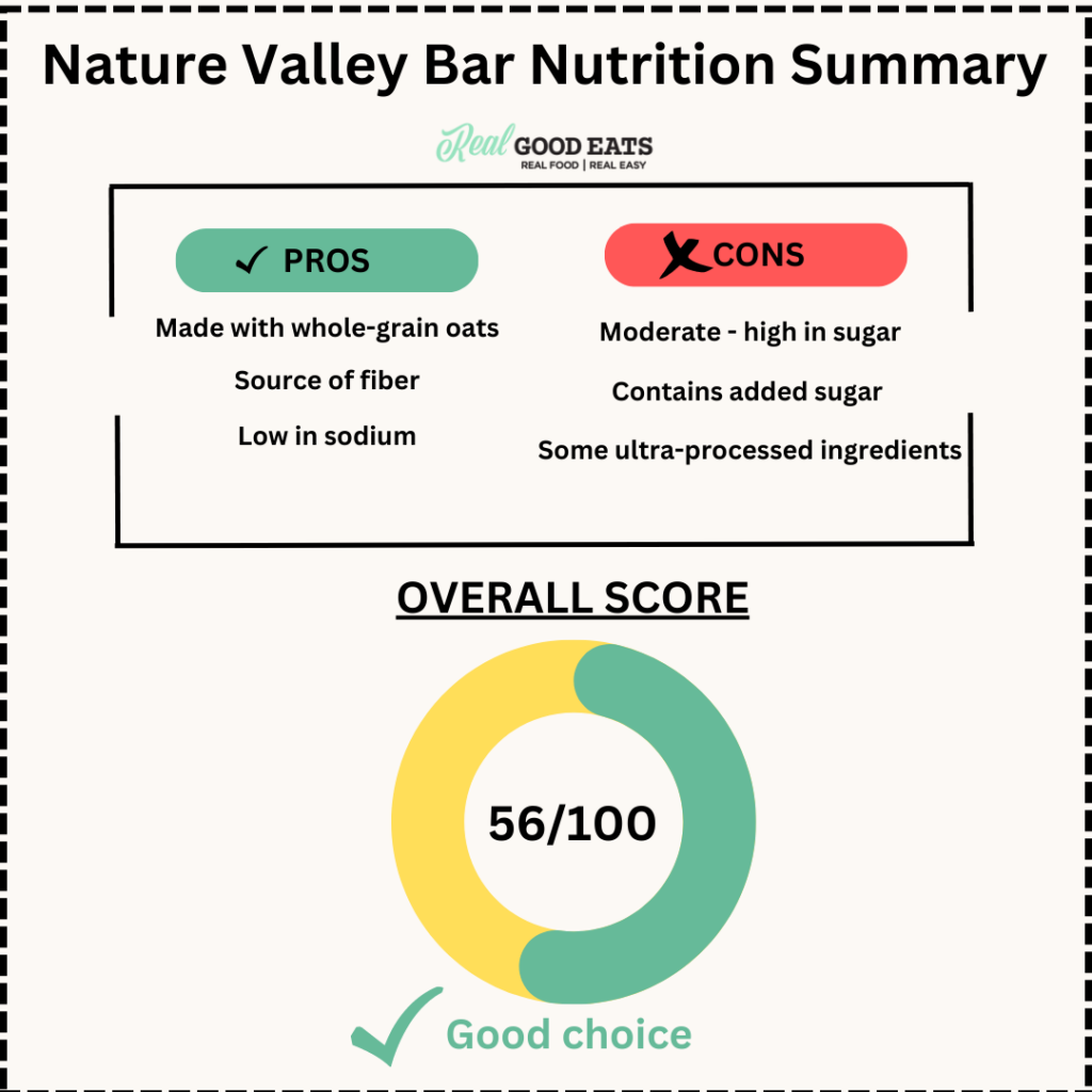 Are Nature Valley Bars healthy? Nutrition Score