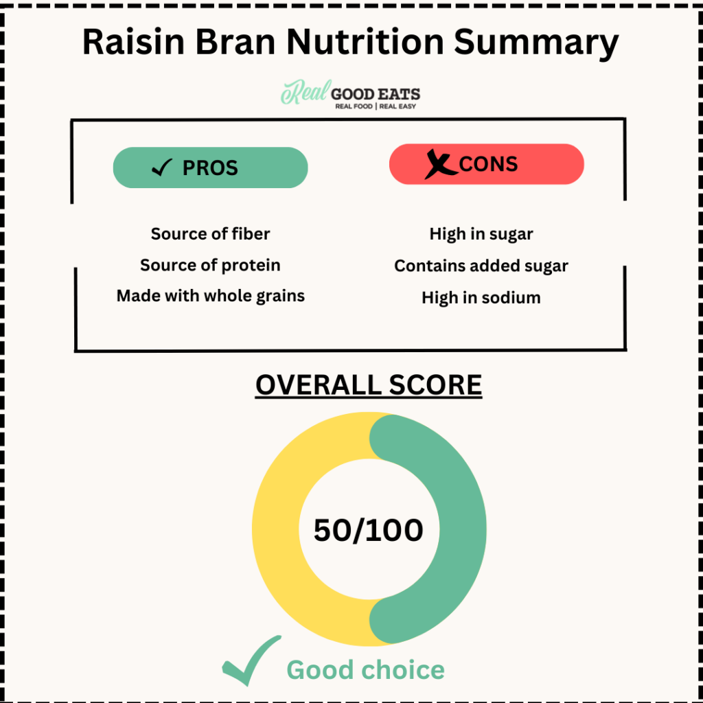 Is raisin bran healthy? Nutrition Score