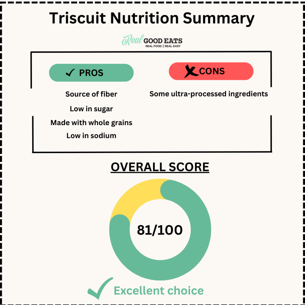 Are Triscuits healthy? Nutrition Score