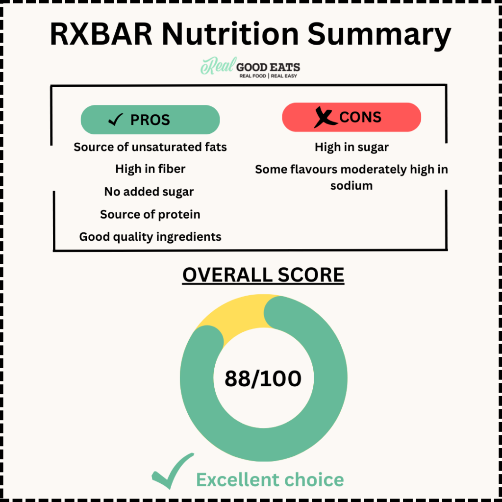 Are RXBAR's healthy? Nutrition Summary