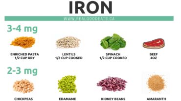 Food sources of iron - preview