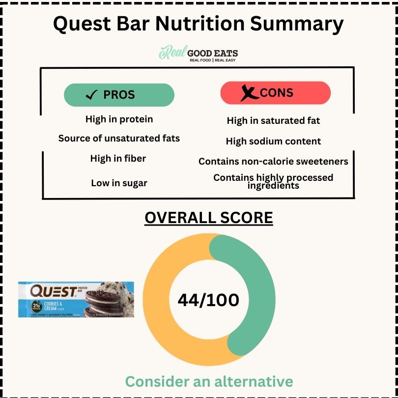 Are Quest Bars healthy? Dietitian review