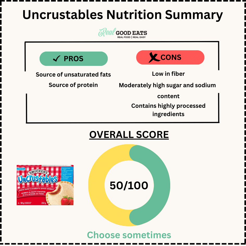 Are Uncrustables healthy? Nutrition score