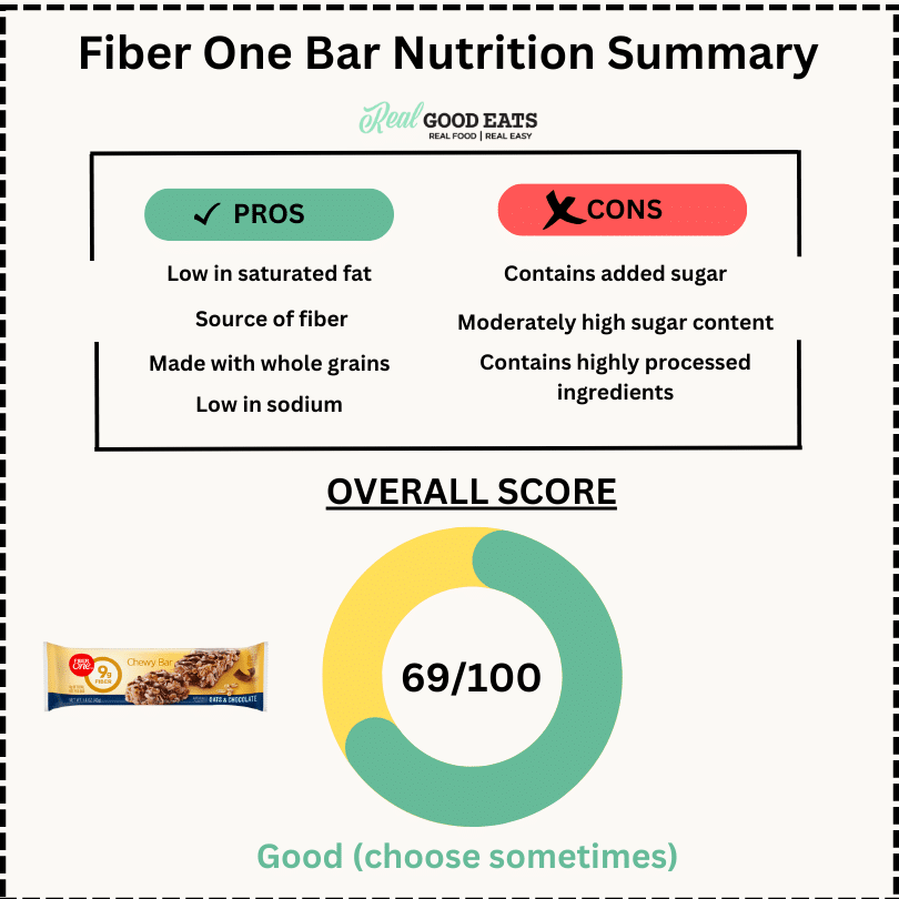 Are Fiber one bars healthy? Nutrition Summary