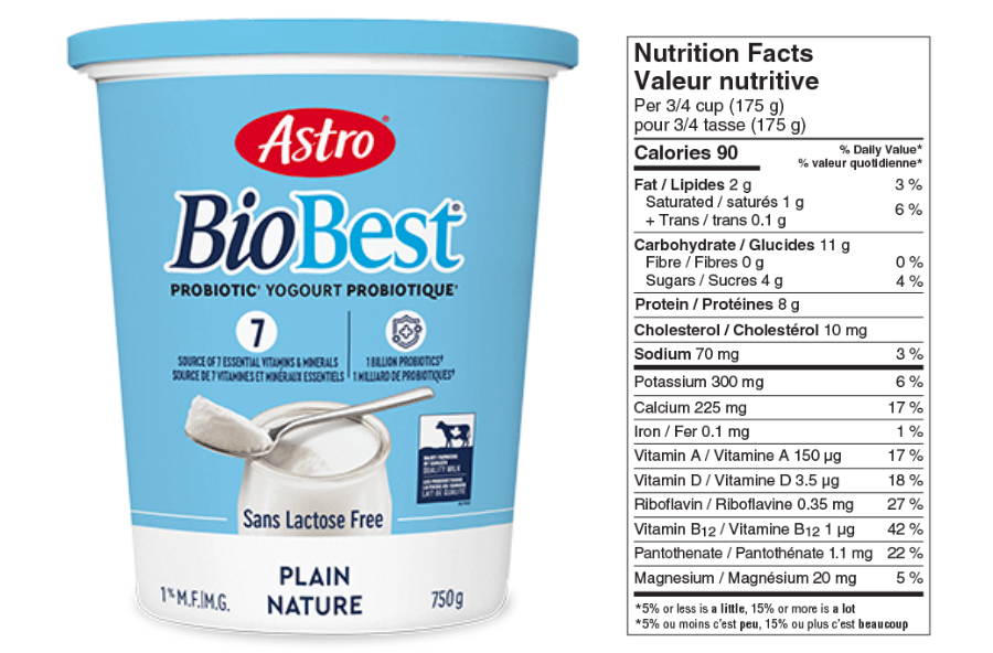 Astro Bio Best Nutrition Facts