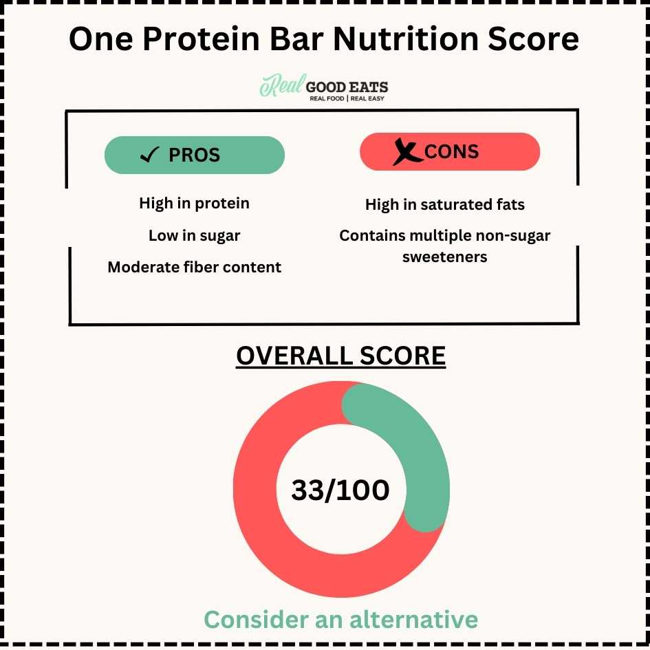 One Protein Bar dietitian review