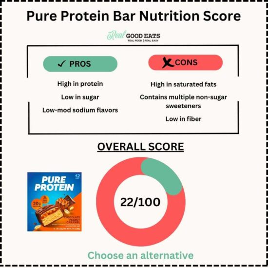 Are Pure Protein Bars Healthy? Three Reasons to Choose an Alternative Snack