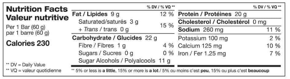 Are Think! Protein bars healthy? Nutrition facts