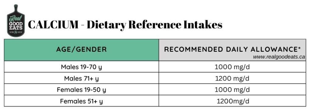 CALCIUM DIETARY REFERENCE INTAKES