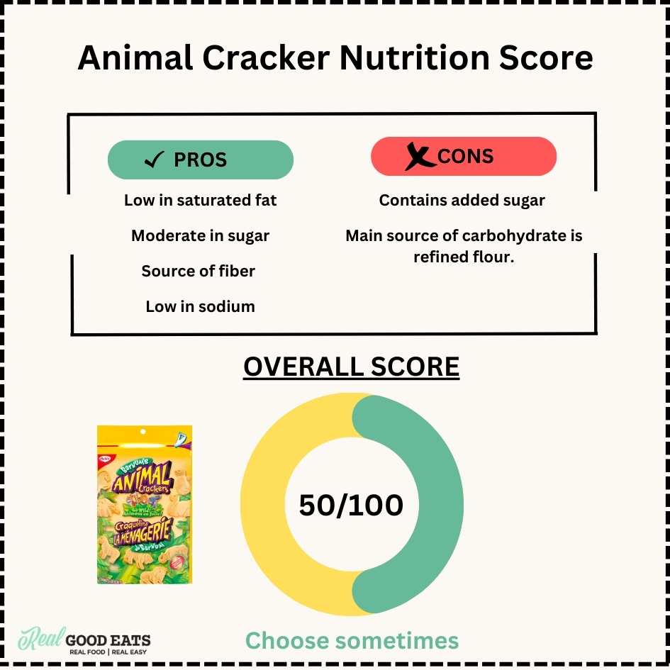 Are animal crackers healthy? Nutrition score