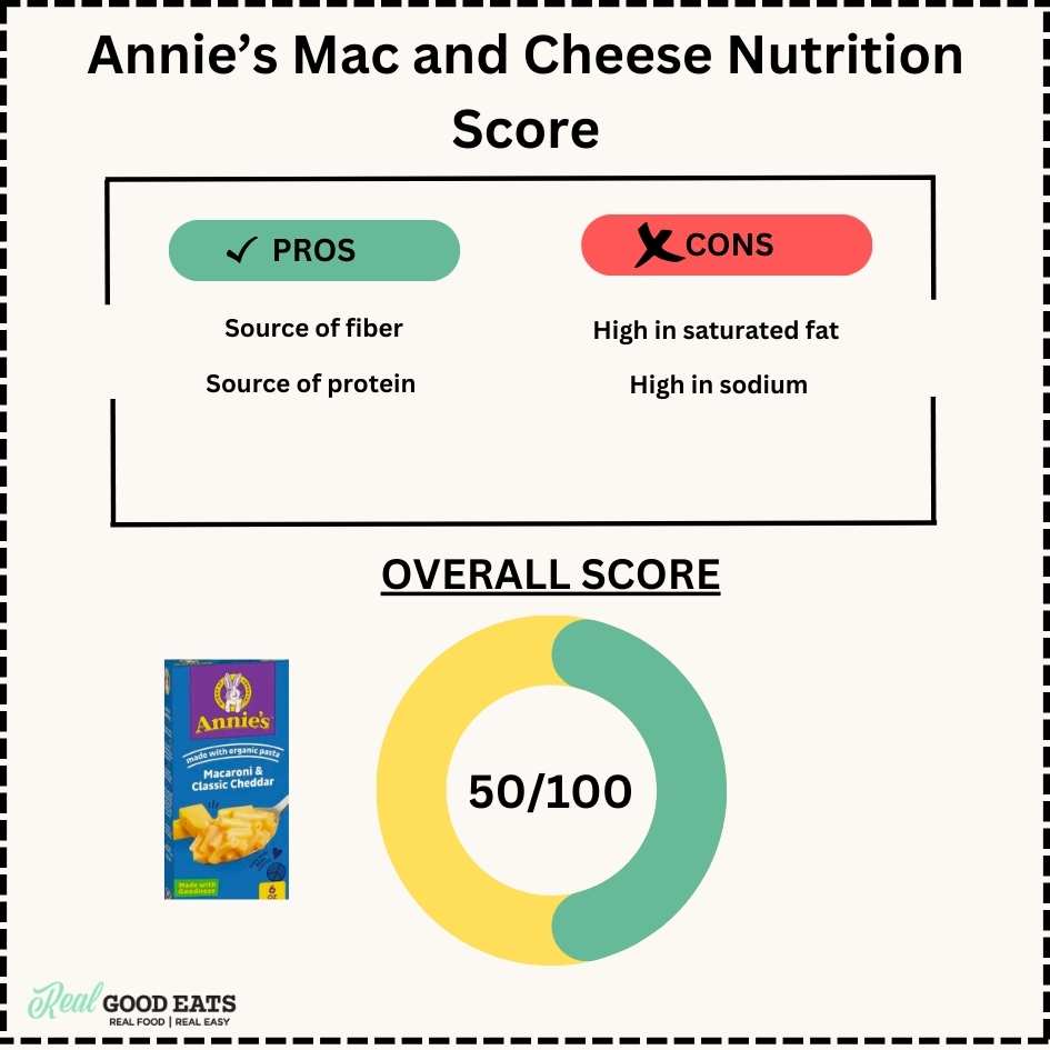 Annie's Mac and Cheese nutrition score 