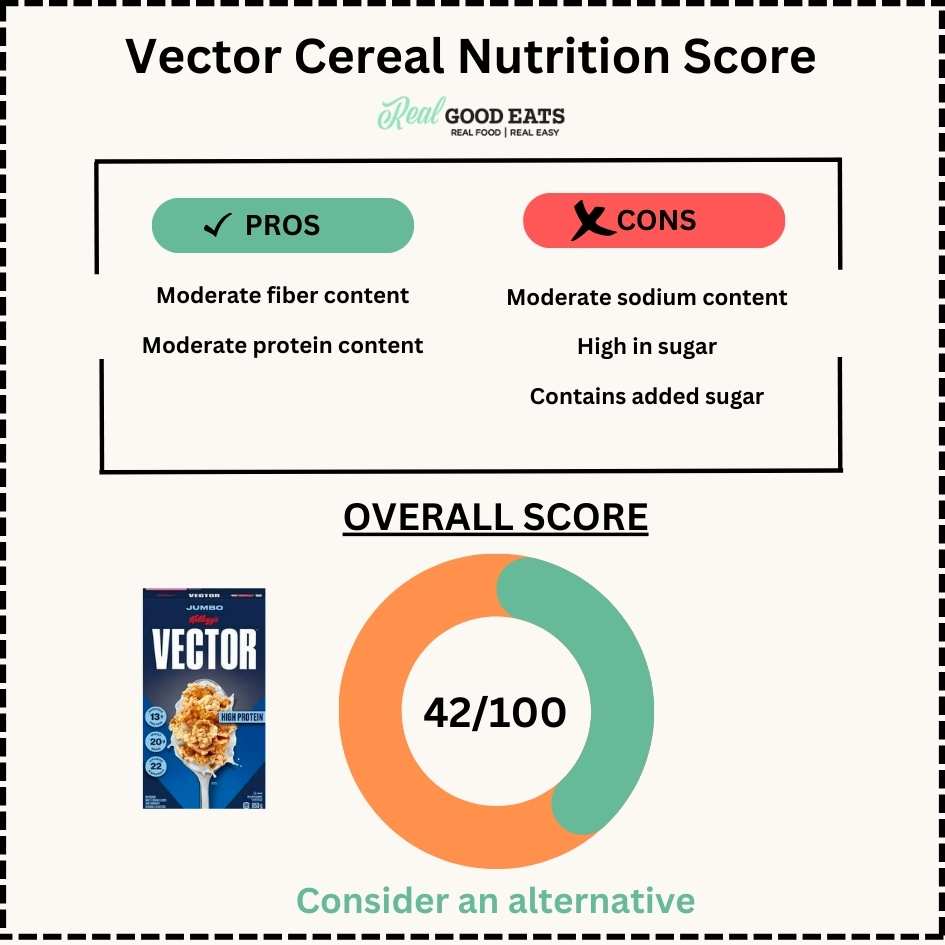 Vector cereal nutrition score