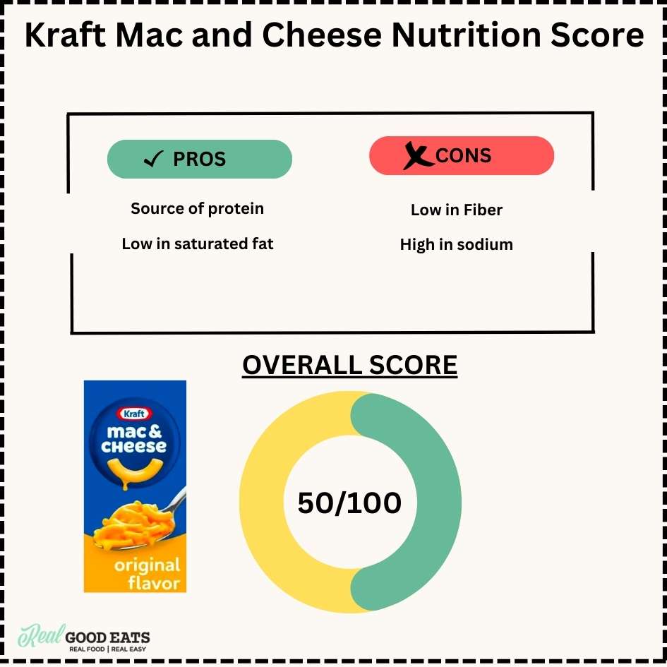 Kraft Mac and Cheese nutrition score