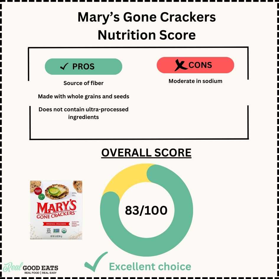Mary's Gone Crackers Nutrition Score