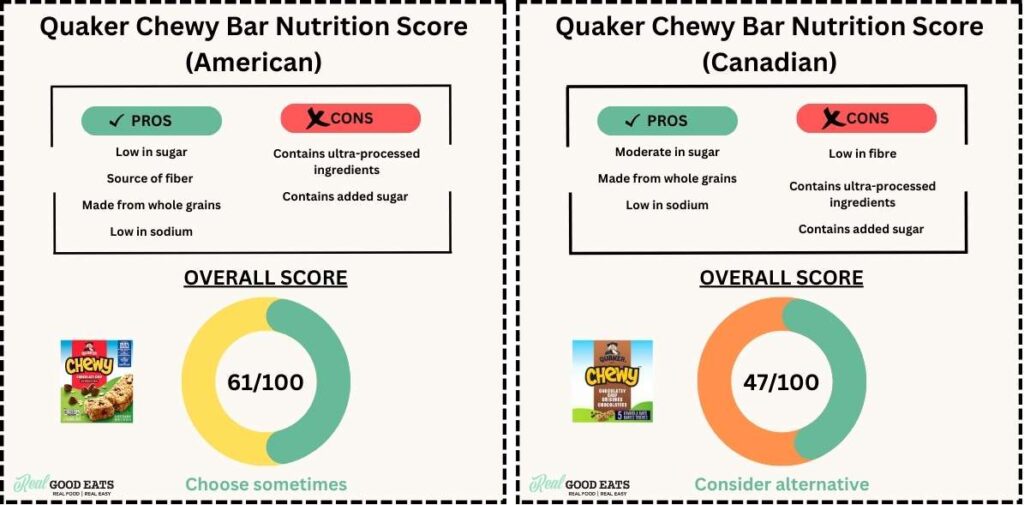Are Quaker Chewy bars healthy? Dietitian review