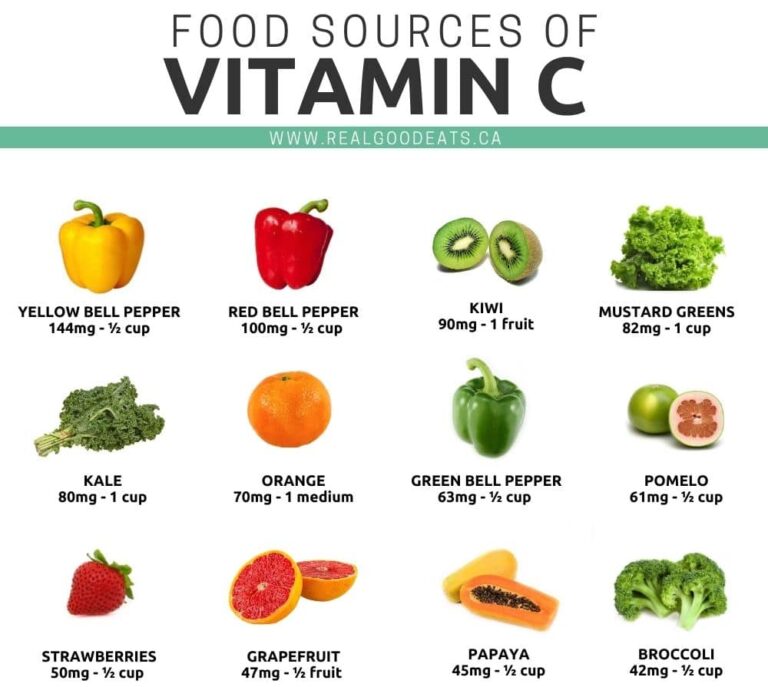 Food sources of Vitamin C - preview